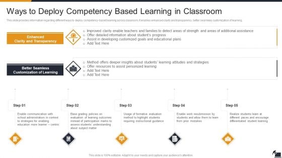 Electronic Learning Playbook Ways To Deploy Competency Based Learning In Classroom Background PDF