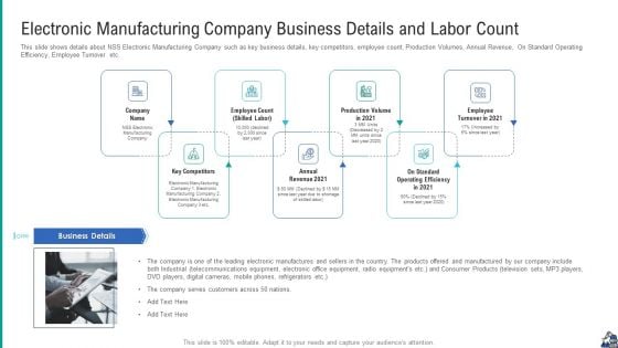 Electronic Manufacturing Company Business Details And Labor Count Ideas PDF