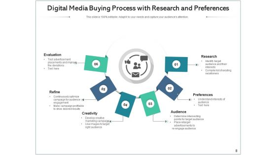 Electronic Media Buying Research Process Ppt PowerPoint Presentation Complete Deck