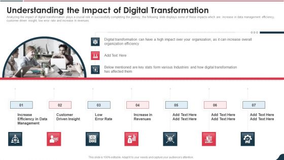 Electronic Playbook Understanding The Impact Of Digital Transformation Formats PDF