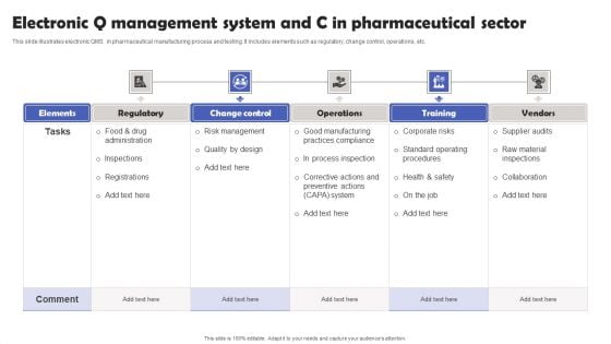 Electronic Q Management System And C In Pharmaceutical Sector Clipart PDF