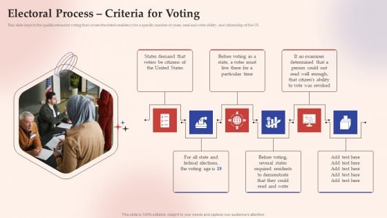 Electronic Voting System Electoral Process Criteria For Voting Pictures PDF