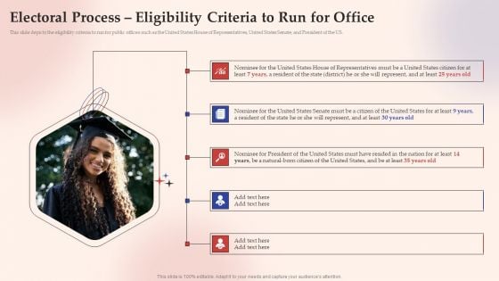 Electronic Voting System Electoral Process Eligibility Criteria To Run For Office Elements PDF