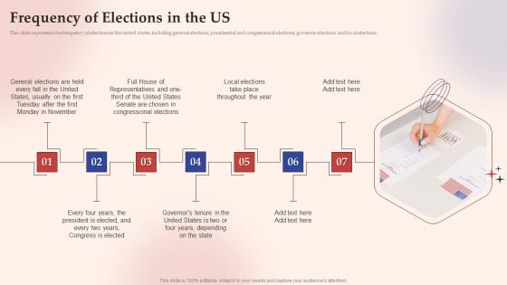 Electronic Voting System Frequency Of Elections In The US Infographics PDF