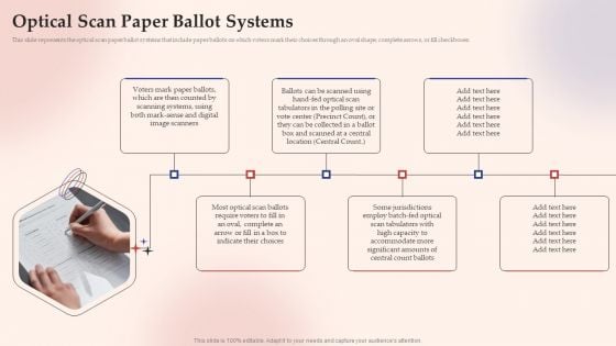 Electronic Voting System Optical Scan Paper Ballot Systems Themes PDF