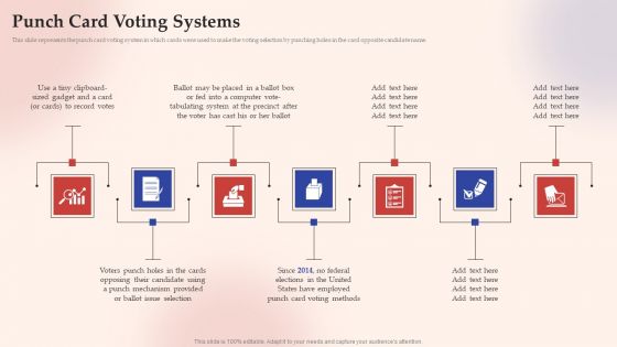 Electronic Voting System Punch Card Voting Systems Brochure PDF