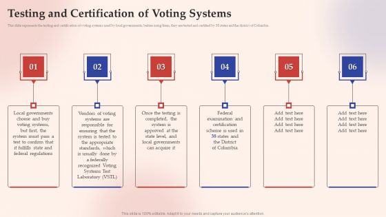 Electronic Voting System Testing And Certification Of Voting Systems Mockup PDF