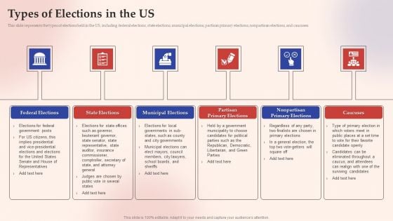 Electronic Voting System Types Of Elections In The US Template PDF