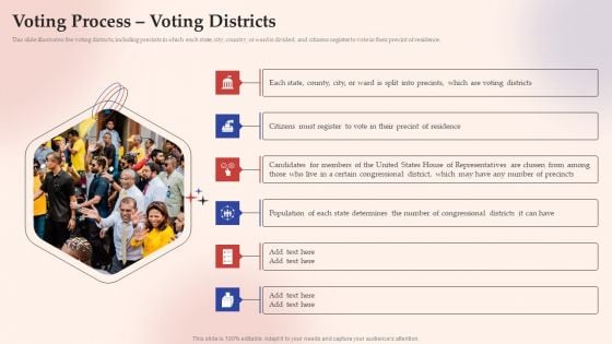 Electronic Voting System Voting Process Voting Districts Download PDF