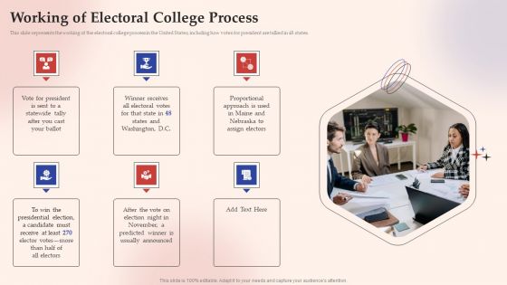 Electronic Voting System Working Of Electoral College Process Microsoft PDF