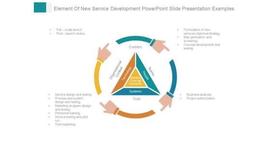 Element Of New Service Development Powerpoint Slide Presentation Examples