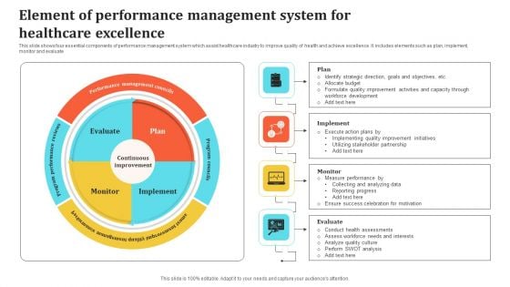 Element Of Performance Management System For Healthcare Excellence Download PDF