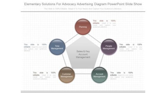 Elementary Solutions For Advocacy Advertising Diagram Powerpoint Slide Show
