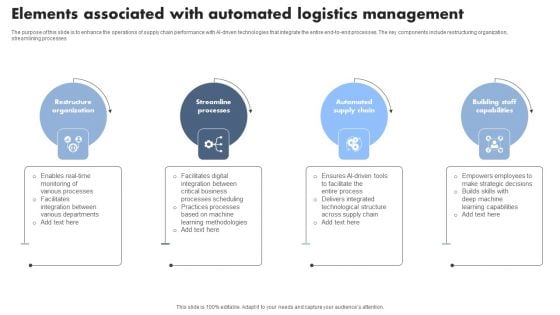 Elements Associated With Automated Logistics Management Graphics PDF