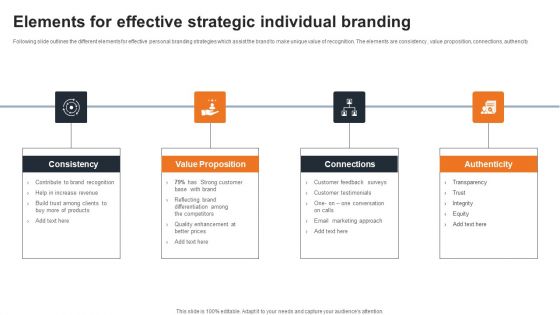 Elements For Effective Strategic Individual Branding Microsoft PDF