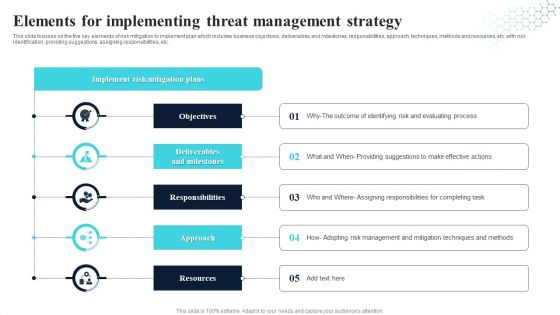 Elements For Implementing Threat Management Strategy Graphics PDF