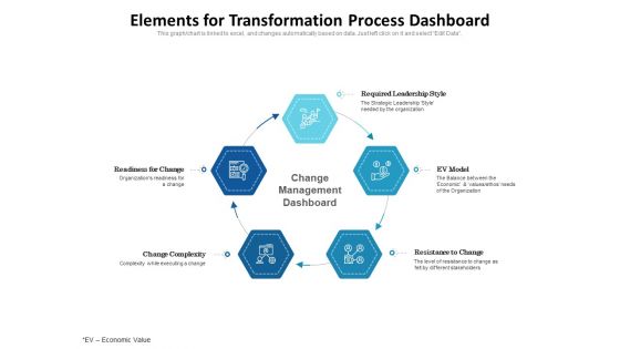 Elements For Transformation Process Dashboard Ppt PowerPoint Presentation Pictures Graphics PDF