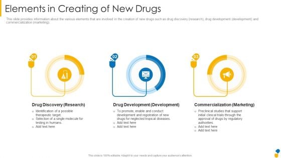 Elements In Creating Of New Drugs Themes PDF Elements In Creating Of New Drugs Themes PDF
