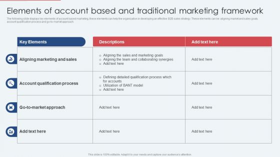 Elements Of Account Based And Traditional Marketing Framework Slides PDF