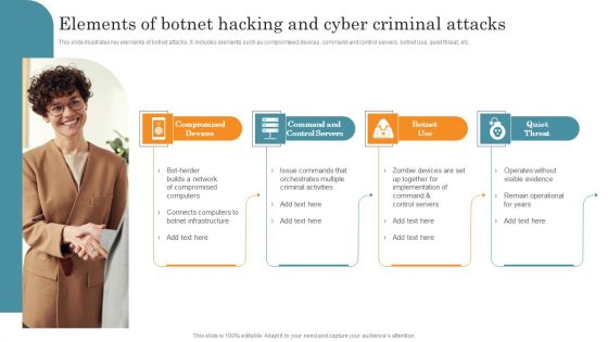 Elements Of Botnet Hacking And Cyber Criminal Attacks Brochure PDF