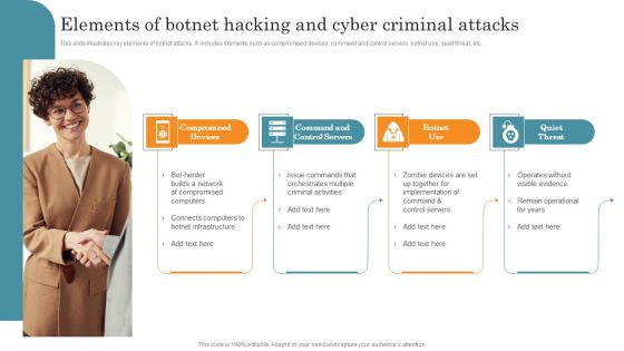 Elements Of Botnet Hacking And Cyber Criminal Attacks Brochure PDF Elements Of Botnet Hacking And Cyber Criminal Attacks Brochure PDF