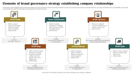 Elements Of Brand Governance Strategy Establishing Company Relationships Infographics PDF
