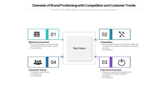 Elements Of Brand Positioning With Competition And Customer Trends Ppt PowerPoint Presentation Ideas Sample PDF