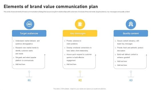 Elements Of Brand Value Communication Plan Ppt Infographics Professional PDF