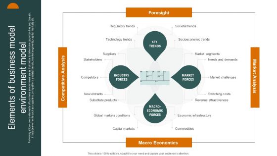 Elements Of Business Model Environment Model Microsoft PDF