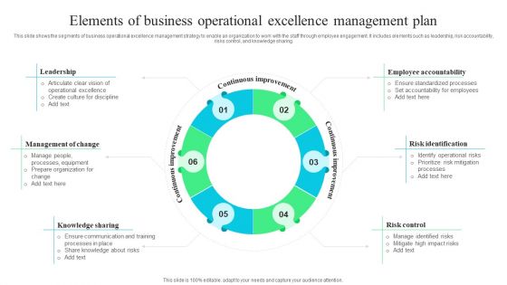 Elements Of Business Operational Excellence Management Plan Ppt Infographic Template Slideshow PDF