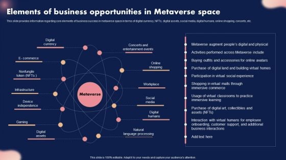 Elements Of Business Opportunities In Metaverse Space Ppt Ideas Pictures PDF