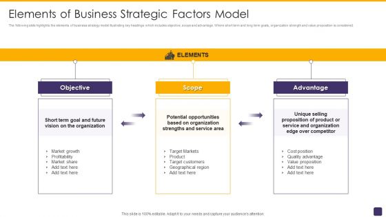 Elements Of Business Strategic Factors Model Formats PDF