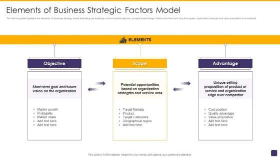 Elements Of Business Strategic Factors Model Formats PDF Elements Of Business Strategic Factors Model Formats PDF