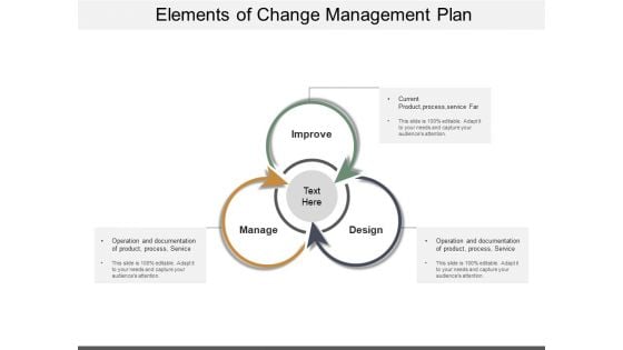 Elements Of Change Management Plan Ppt Powerpoint Presentation Pictures