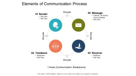 Elements Of Communication Process Ppt PowerPoint Presentation Infographic Template Icon