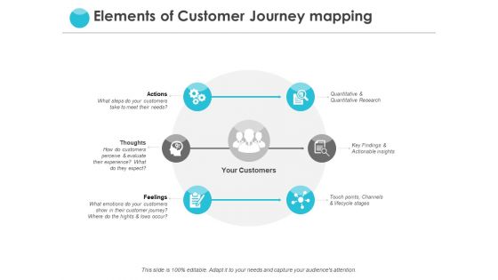 Elements Of Customer Journey Mapping Ppt PowerPoint Presentation Gallery Ideas