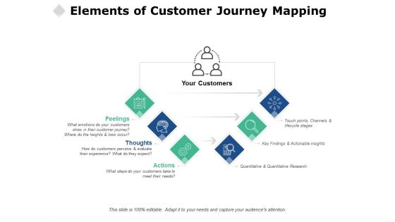 Elements Of Customer Journey Mapping Ppt PowerPoint Presentation Slides Vector