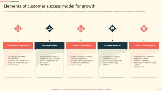 Elements Of Customer Success Model For Growth Ppt Portfolio Outfit PDF Elements Of Customer Success Model For Growth Ppt Portfolio Outfit PDF