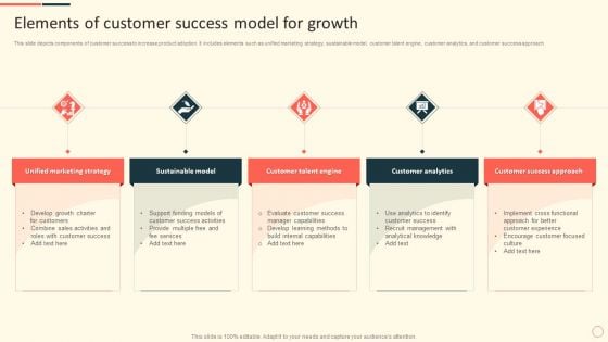 Elements Of Customer Success Model For Growth Ppt Portfolio Outfit PDF