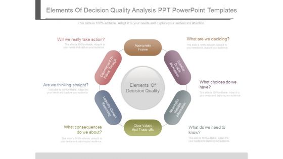 Elements Of Decision Quality Analysis Ppt Powerpoint Templates