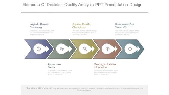 Elements Of Decision Quality Analysis Ppt Presentation Design