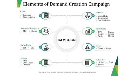 Elements Of Demand Creation Campaign Ppt PowerPoint Presentation File Template