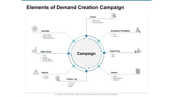 Elements Of Demand Creation Campaign Ppt PowerPoint Presentation Styles Clipart