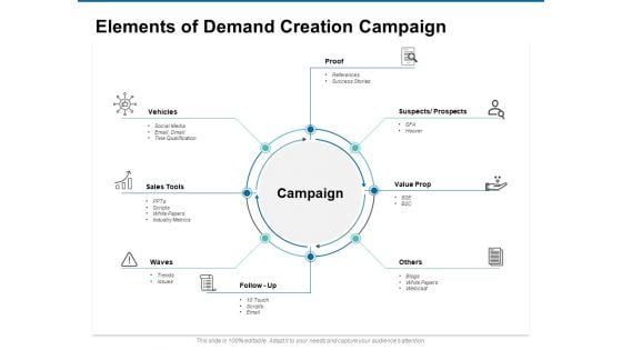 Elements Of Demand Creation Campaign Ppt PowerPoint Presentation Styles Clipart