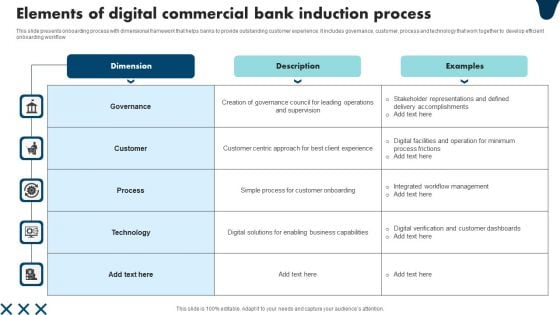 Elements Of Digital Commercial Bank Induction Process Graphics PDF