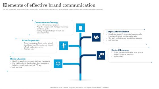 Elements Of Effective Brand Communication Executing Brand Communication Strategy Slides PDF