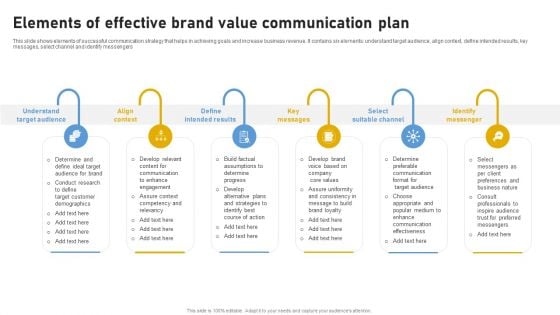 Elements Of Effective Brand Value Communication Plan Ppt Styles Graphics Template PDF Elements Of Effective Brand Value Communication Plan Ppt Styles Graphics Template PDF