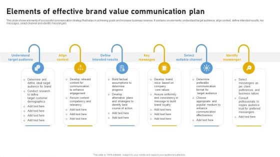 Elements Of Effective Brand Value Communication Plan Ppt Styles Graphics Template PDF