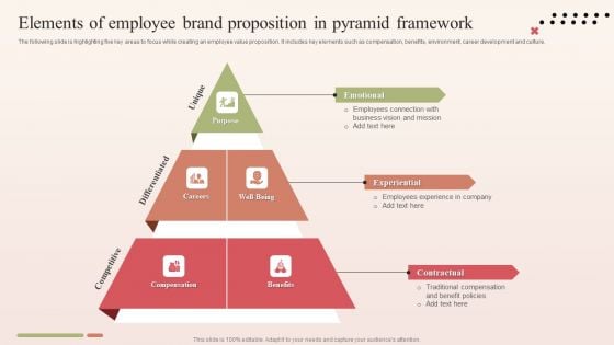 Elements Of Employee Brand Proposition In Pyramid Framework Guidelines PDF