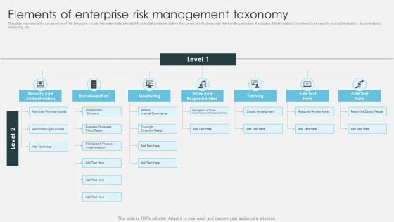 Elements Of Enterprise Risk Management Taxonomy Introduction To ERM Topics PDF